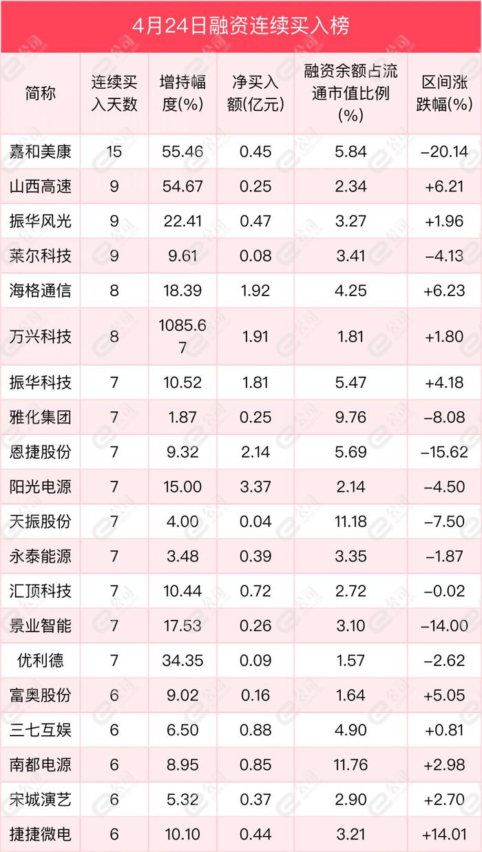 融资最新持仓曝光！加仓国防军工、通信、机械设备