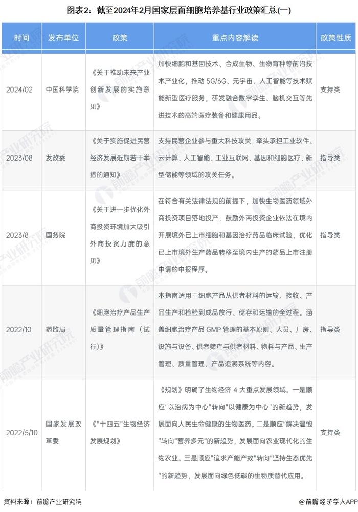 重磅！2024年中国及31省市细胞培养基行业政策汇总及解读（全）政策鼓励细胞培养基相关产业完善技术支撑体系