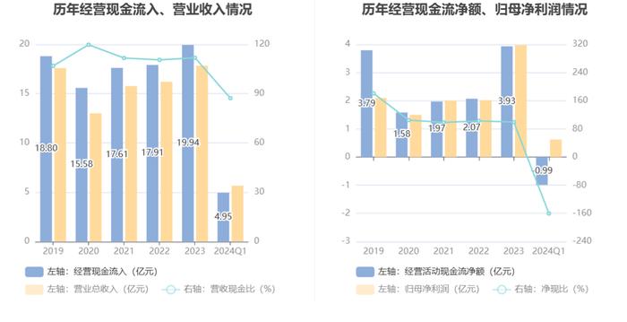 古越龙山：2024年第一季度净利润6200.45万元 同比增长5.34%