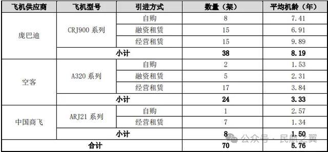 支线航空第一股，强势反转！