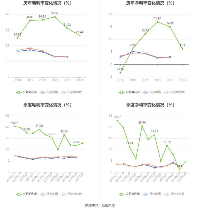 大连电瓷：2023年净利润同比下降71.04% 拟10派0.13元