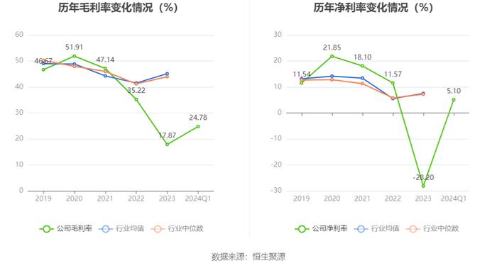 网达软件：2024年第一季度盈利341.74万元 同比扭亏