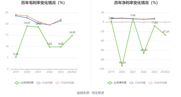 海马汽车：2024年第一季度亏损8591.17万元