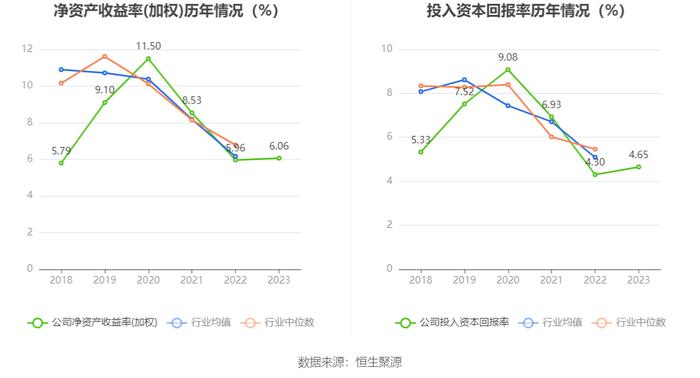 鹏鹞环保：2023年净利润同比增长10.81% 拟10派0.8元