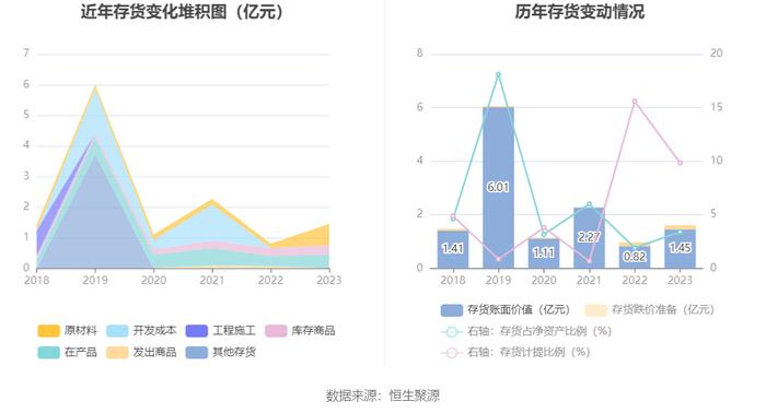 鹏鹞环保：2023年净利润同比增长10.81% 拟10派0.8元