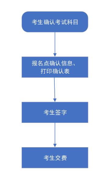 河北考生注意！高考选科报考和考试科目确认工作明日开始