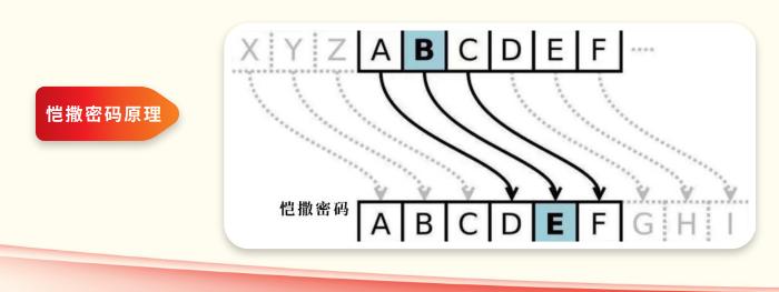 世界上最早的密码工具是他发明的！ | 密码安全宣传③