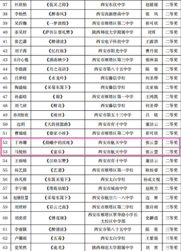 西安市航天中学在2024雁塔区“雏鹰杯”初中生艺术比演中斩获佳绩