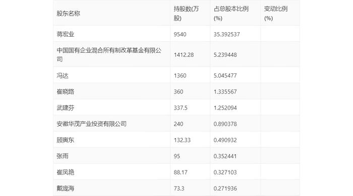 网达软件：2024年第一季度盈利341.74万元 同比扭亏