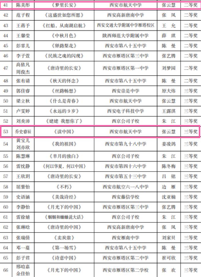 西安市航天中学在2024雁塔区“雏鹰杯”初中生艺术比演中斩获佳绩