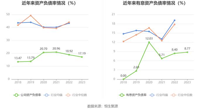 熊猫乳品：2023年净利同比增长104.11% 拟10派5元