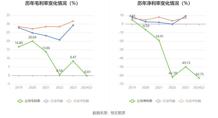 广西广电：2024年第一季度亏损1.75亿元