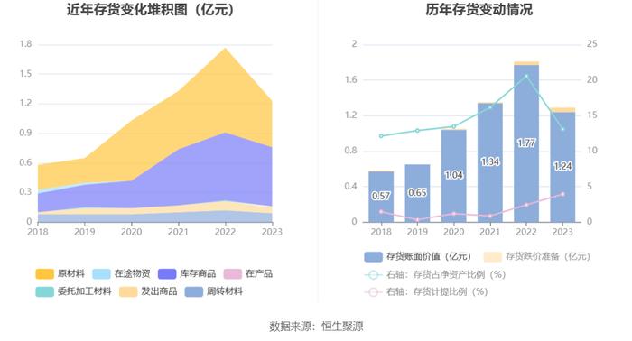 熊猫乳品：2023年净利同比增长104.11% 拟10派5元