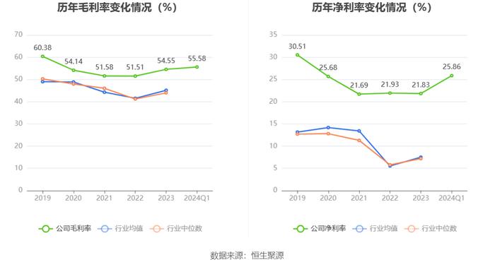 龙软科技：2024年第一季度净利润1217.77万元 同比下降5.71%