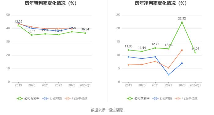 古越龙山：2024年第一季度净利润6200.45万元 同比增长5.34%