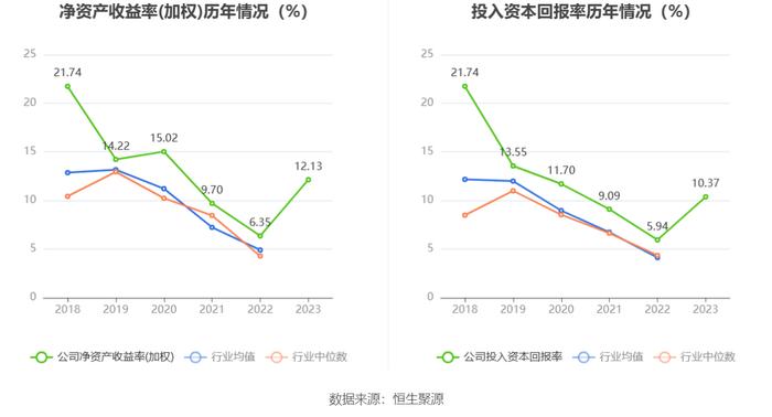 熊猫乳品：2023年净利同比增长104.11% 拟10派5元