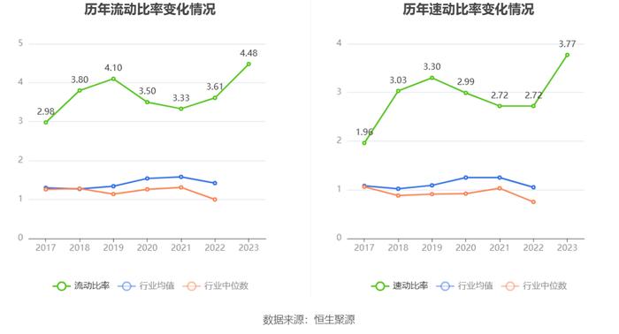 熊猫乳品：2023年净利同比增长104.11% 拟10派5元