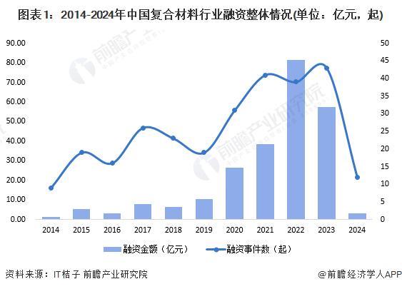 抵抗性提高60%以上！科学家开发纳米缝合技术让复合材料更轻更坚韧【附复合材料技术赛道观察图谱】