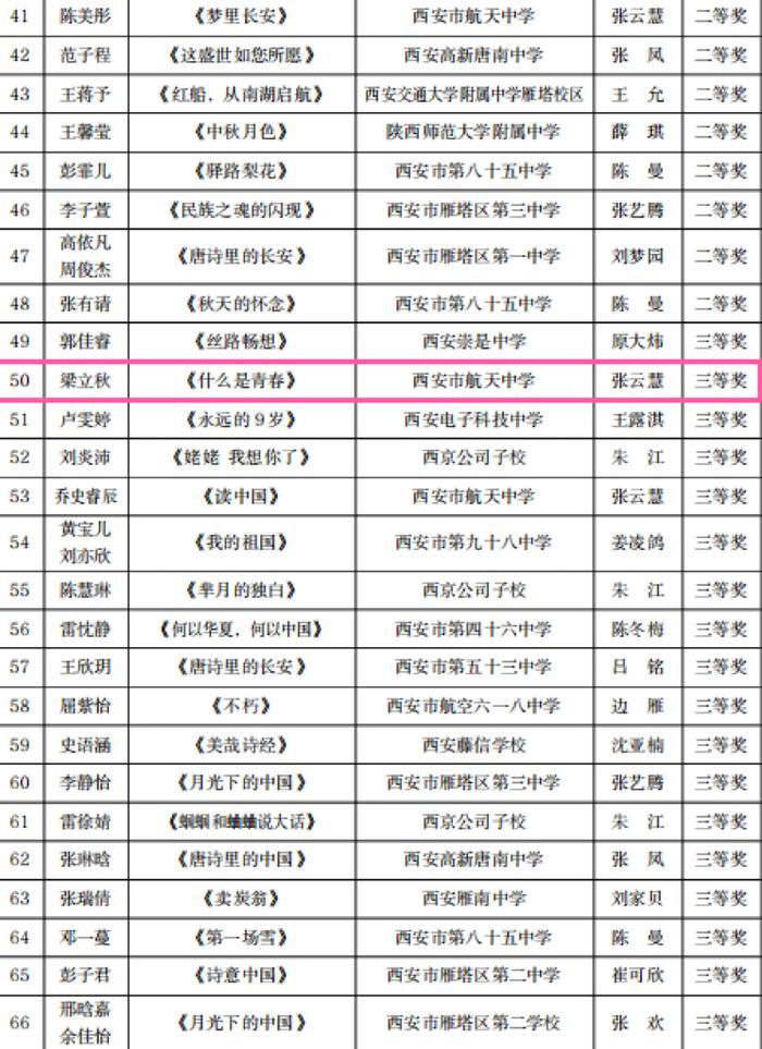 西安市航天中学在2024雁塔区“雏鹰杯”初中生艺术比演中斩获佳绩