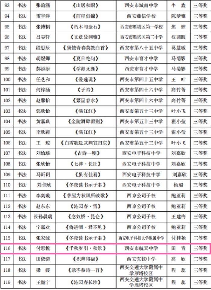 西安市航天中学在2024雁塔区“雏鹰杯”初中生艺术比演中斩获佳绩