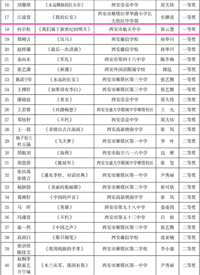 西安市航天中学在2024雁塔区“雏鹰杯”初中生艺术比演中斩获佳绩