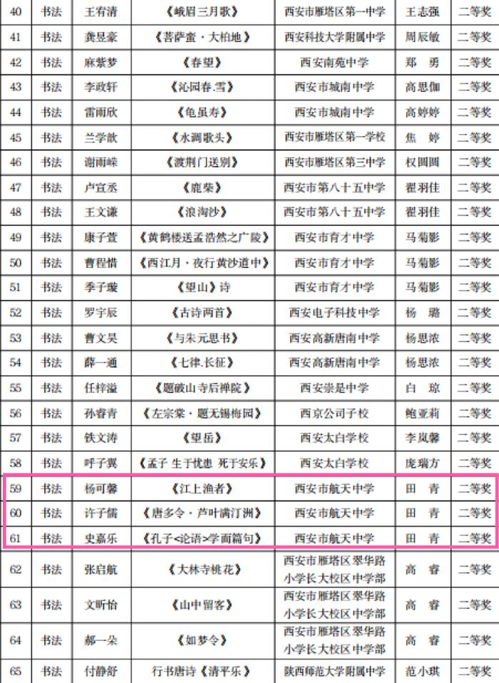 西安市航天中学在2024雁塔区“雏鹰杯”初中生艺术比演中斩获佳绩