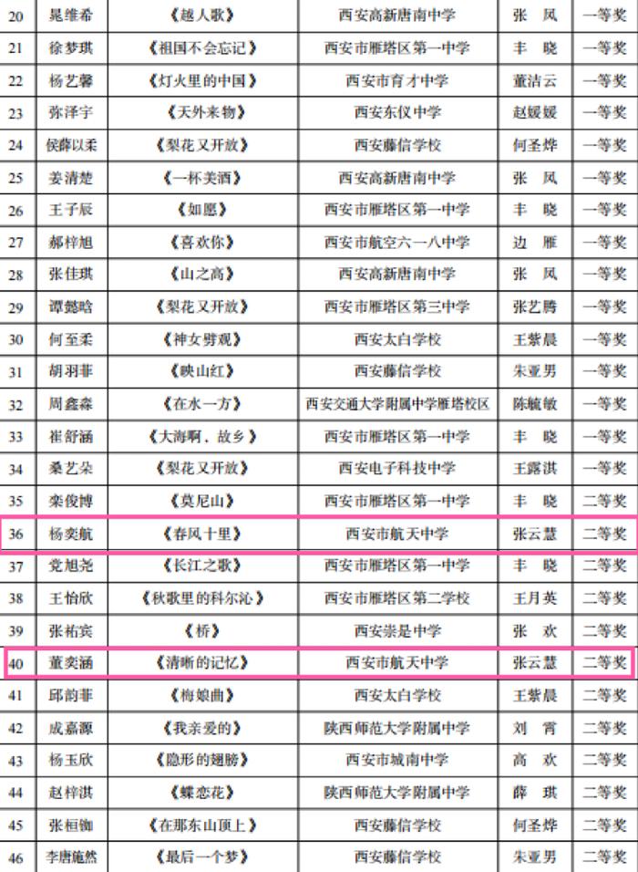 西安市航天中学在2024雁塔区“雏鹰杯”初中生艺术比演中斩获佳绩