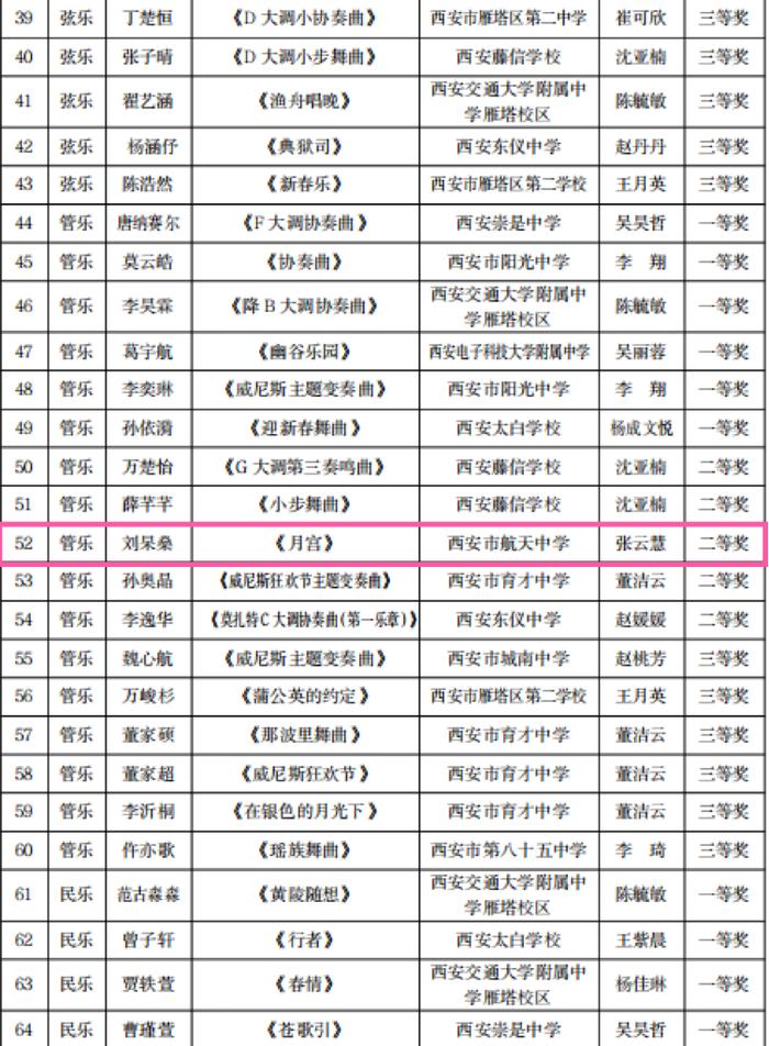 西安市航天中学在2024雁塔区“雏鹰杯”初中生艺术比演中斩获佳绩