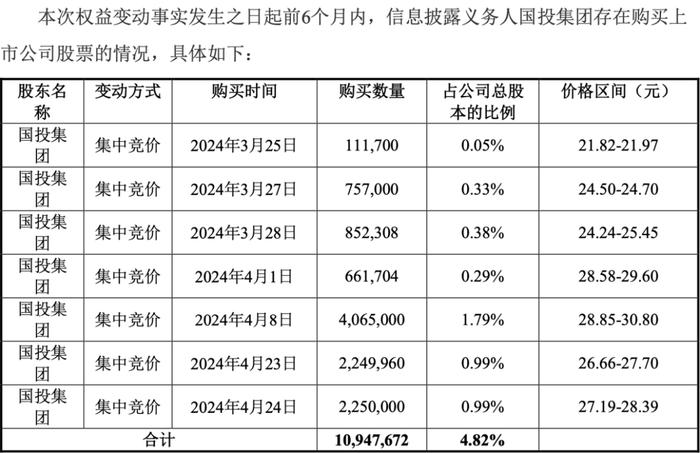 股权争夺 新一集