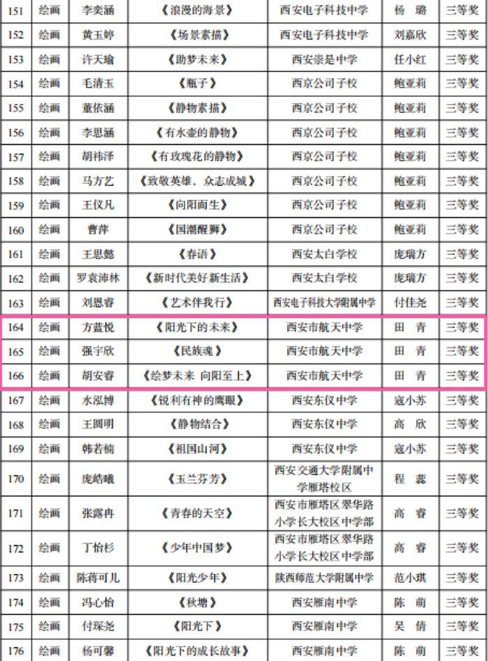 西安市航天中学在2024雁塔区“雏鹰杯”初中生艺术比演中斩获佳绩