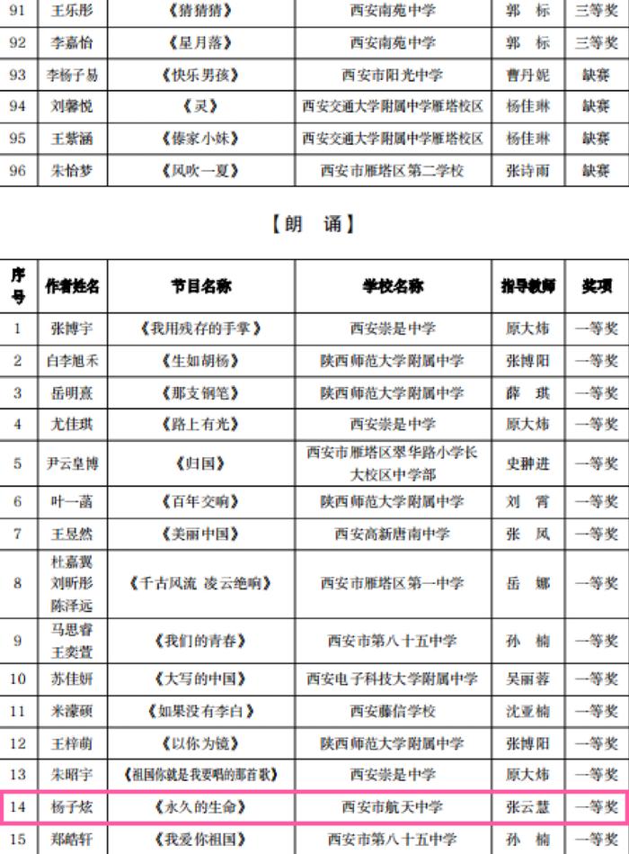 西安市航天中学在2024雁塔区“雏鹰杯”初中生艺术比演中斩获佳绩