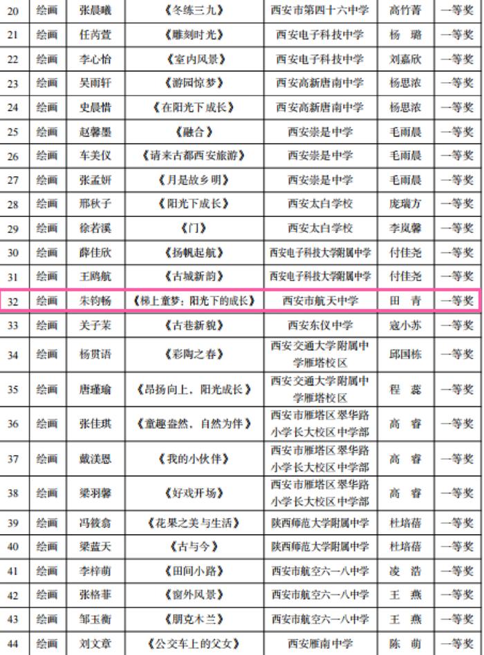 西安市航天中学在2024雁塔区“雏鹰杯”初中生艺术比演中斩获佳绩