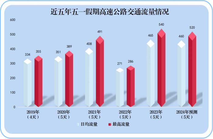 2024年五一假期福建省高速公路交通安全出行提示