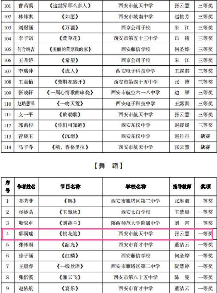 西安市航天中学在2024雁塔区“雏鹰杯”初中生艺术比演中斩获佳绩