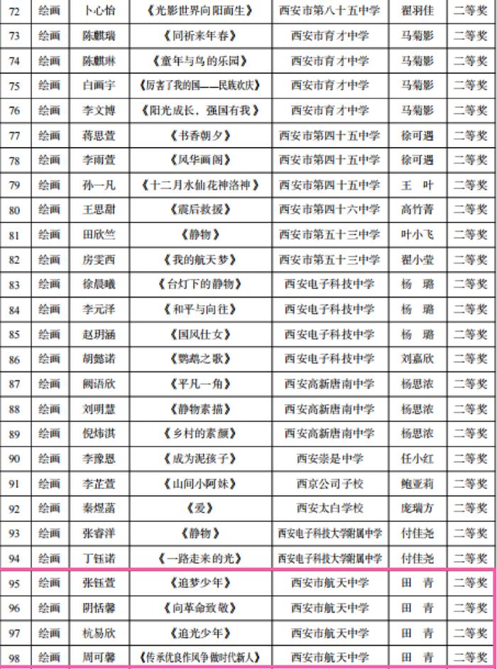 西安市航天中学在2024雁塔区“雏鹰杯”初中生艺术比演中斩获佳绩