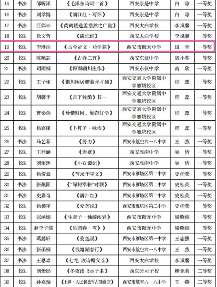 西安市航天中学在2024雁塔区“雏鹰杯”初中生艺术比演中斩获佳绩