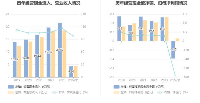 南都物业：2024年第一季度净利润2082.5万元 同比下降48.36%