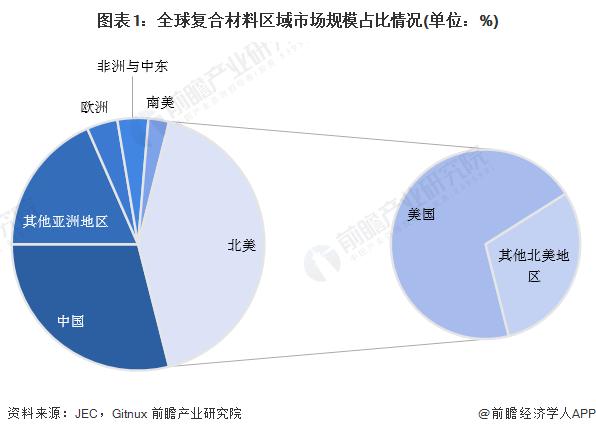 抵抗性提高60%以上！科学家开发纳米缝合技术让复合材料更轻更坚韧【附复合材料技术赛道观察图谱】