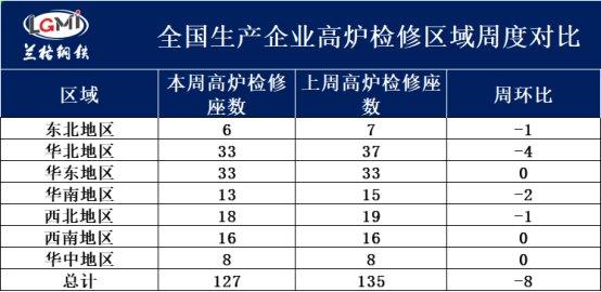 兰格调研：全国201家生产企业高炉开工数据周报（4月25日）