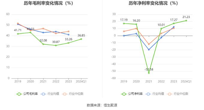 科德教育：2024年第一季度净利润4074.33万元 同比增长13.94%