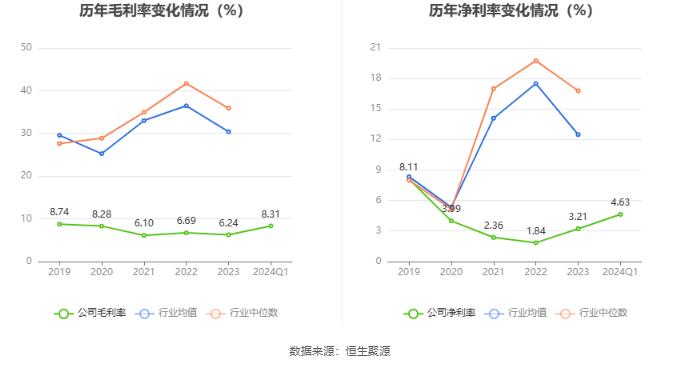 淮河能源：2024年第一季度净利润3.1亿元 同比增长67.68%