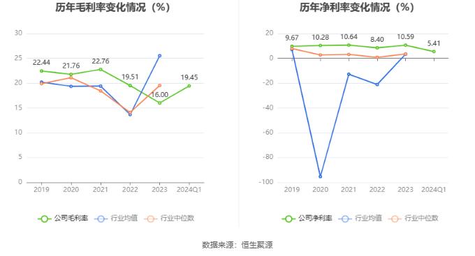 南都物业：2024年第一季度净利润2082.5万元 同比下降48.36%