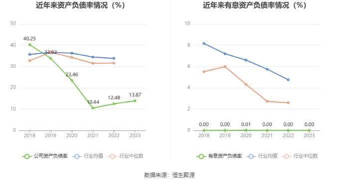 恒宇信通：2023年亏损1.67亿元