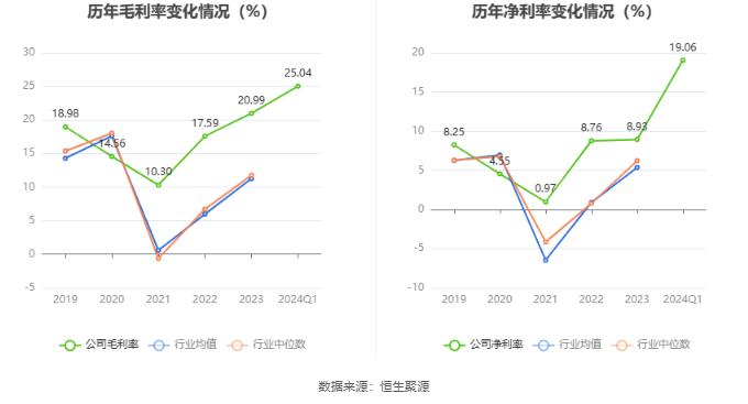 内蒙华电：2024年第一季度净利润8.88亿元 同比增长2.96%