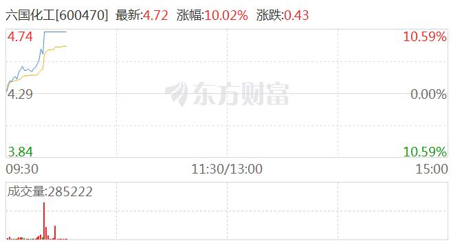 磷化工概念股震荡拉升 六国化工涨停