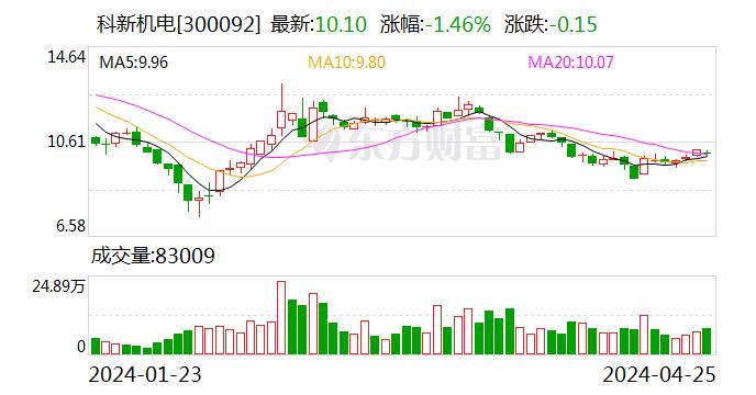 科新机电：取得1件实用新型专利证书