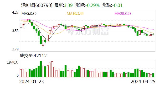 轻纺城：选举顾建光为公司第十一届监事会职工监事