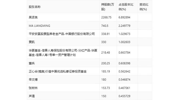 科德教育：2024年第一季度净利润4074.33万元 同比增长13.94%