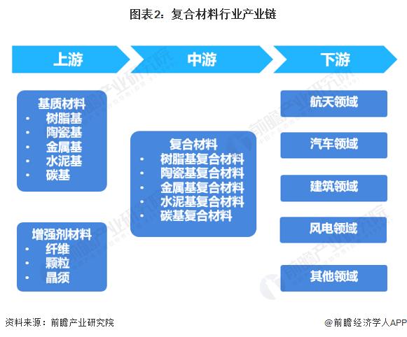 抵抗性提高60%以上！科学家开发纳米缝合技术让复合材料更轻更坚韧【附复合材料技术赛道观察图谱】