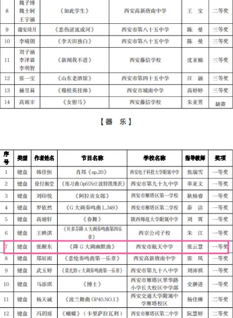 西安市航天中学在2024雁塔区“雏鹰杯”初中生艺术比演中斩获佳绩